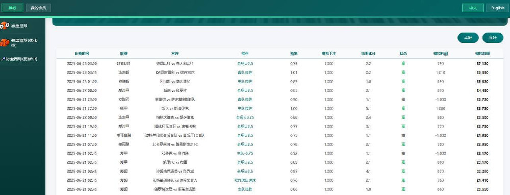 威廉希尔足球初盘单边预测软件体验：今日早盘AI预测工具到底靠谱吗？