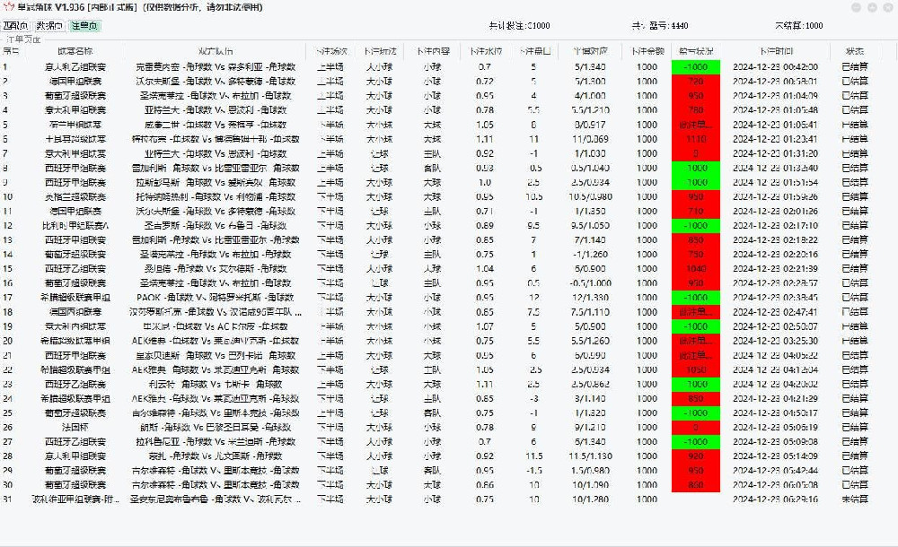 皇冠角球全自动挂机软件测评｜皇冠单边角球系统真实体验分析